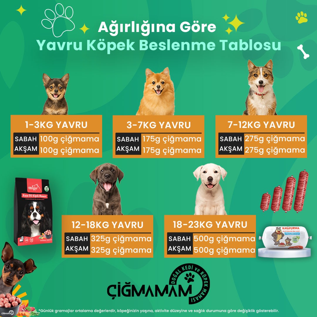 Kırmızı ve Beyaz Etli Tahılsız Çiğmamam Barf Köpek Maması 20 Kg. (20x1000 Gr) – Doğal & Katkısız